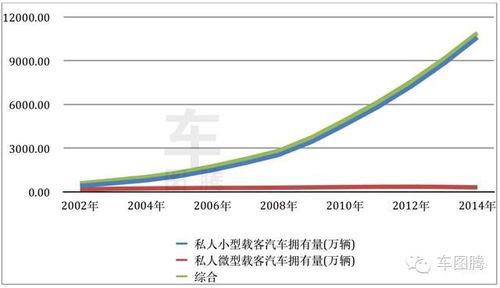 小型载客汽车的价格解析