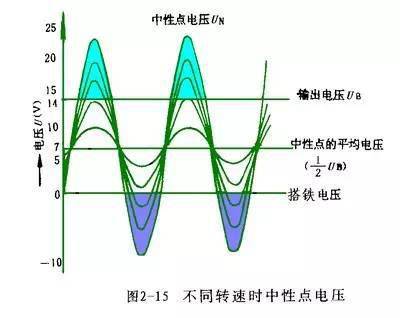 汽车发电机的工作原理与性能指标
