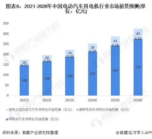电动汽车国产化率的现状与前景