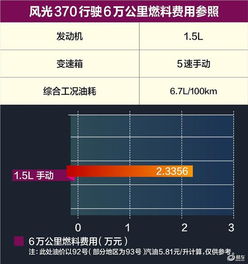 汽车门被刮伤的修复成本,了解价格与影响因素 汽车门被刮伤的修复成本,了解价格与影响因素