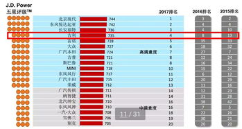汽车品牌官方救援服务的价格范围与选择指南 汽车品牌官方救援服务的价格范围与选择指南