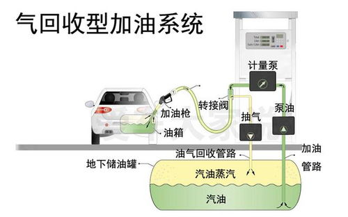 汽车油箱加满后的具体油量计算方法