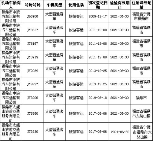 揭秘汽车年检制度的套路与实际费用
