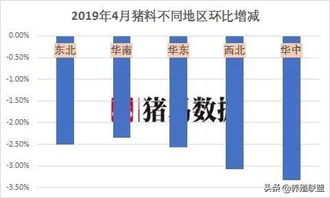 地区差异