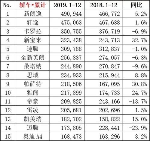 如何准确地统计汽车的耗油量？