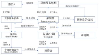 汽车消费贷款的计算方法与费用分析