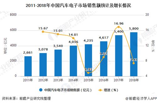 汽车换电行业的发展与前景分析