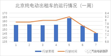 电动汽车司机的寿命，数据分析与趋势预测