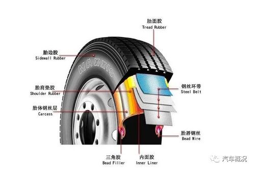 汽车轮胎能承受多少温差? 汽车轮胎能承受多少温差?