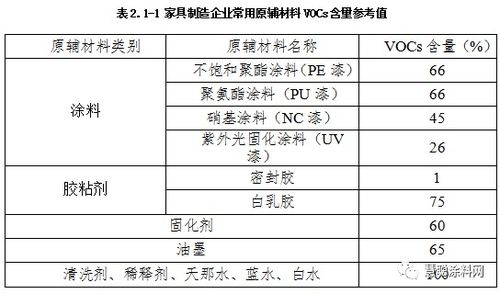 如何准确测算汽车的排放量？