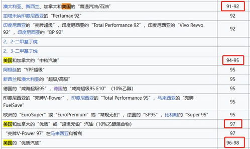 为什么选择95号汽油？