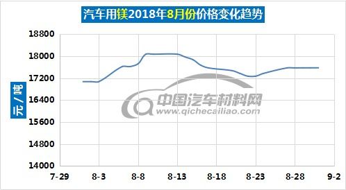当前小汽车的价格趋势分析