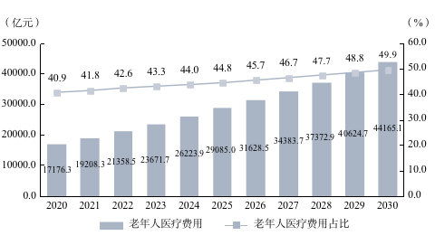 老龄化社会背景下，60岁以上老人租房难题日益凸显