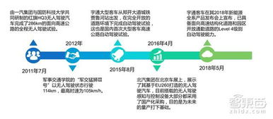 关键技术揭秘