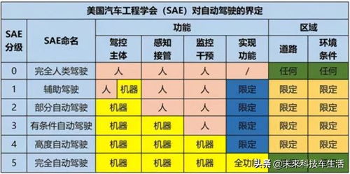 学电动汽车的入门与深度学习，时间、知识和技能要求
