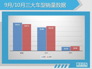 传奇汽车10月销量数据解析与市场趋势分析