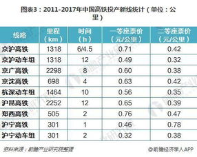 榆林到咸阳的汽车票价分析