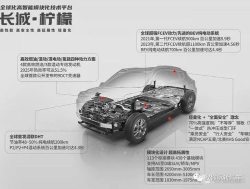 长城汽车H4的全尺寸解析