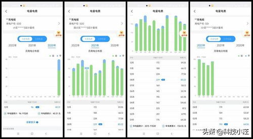 汽车改电的市场趋势与成本分析 汽车改电的市场趋势与成本分析