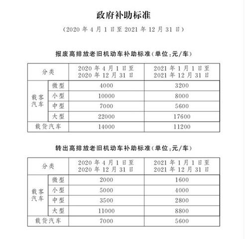 小型汽车的生命周期与强制报废政策解析