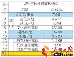 基础费用与服务范围