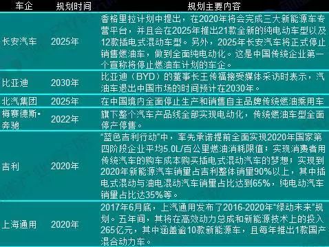 购买车时的税费解读与规划