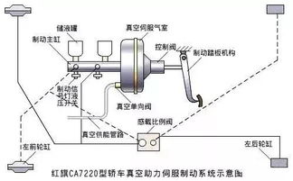 汽车泄压阀的转数与泄压机制