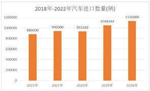 印度汽车出口到俄罗斯的数量与趋势