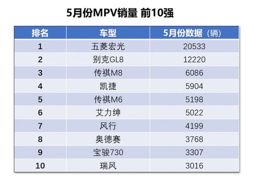 自费升级汽车芯片的费用解析与建议