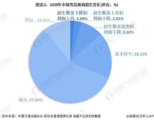 萝北县汽车保有量现状分析