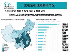 上虞市汽车保有量的经济影响分析