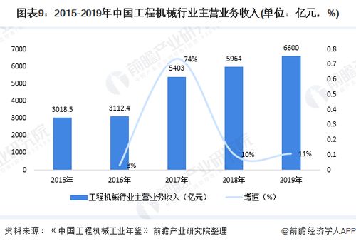 吉林省汽车润滑油价格走势分析