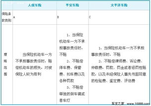 如何选择合适的汽车保险费用