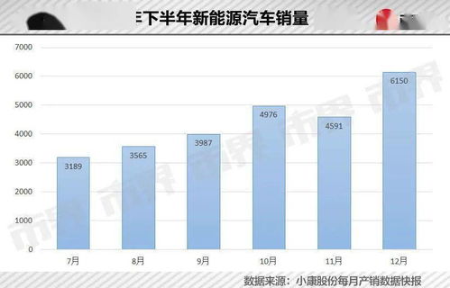 北方冬季汽车耗油量分析与策略