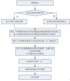 详解交强险费用与购买流程