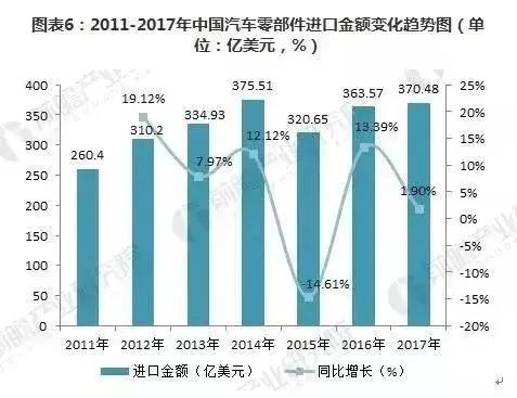 哈尔滨汽车零部件企业现状与市场分析