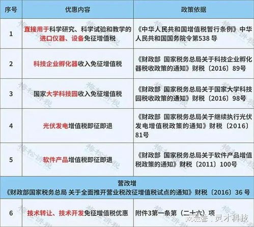 详解2023年汽车购置税优惠政策