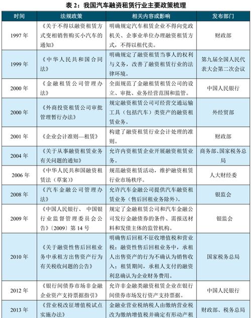 租赁公司规模与类型