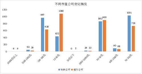 6月汽车公司市值变化回顾,分析与展望 6月汽车公司市值变化回顾,分析与展望