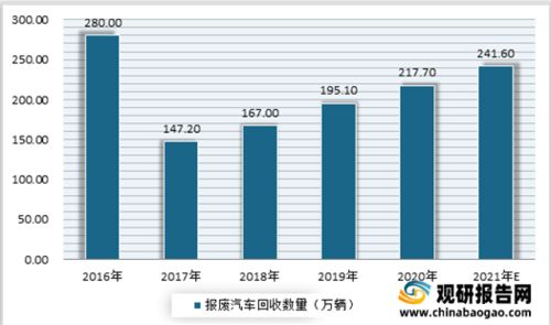 最小汽车价格解析与市场趋势