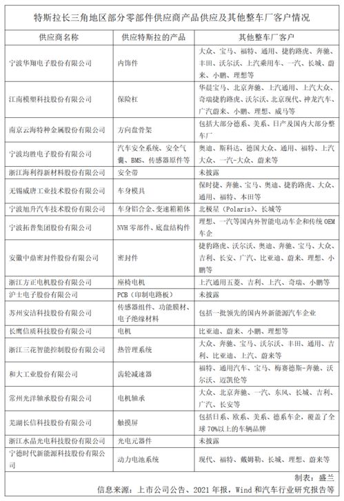 上海汽车配件工的工资情况调查与分析 上海汽车配件工的工资情况调查与分析
