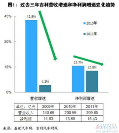 汽车装饰加盟的入门成本与收益分析 汽车装饰加盟的入门成本与收益分析