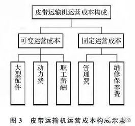 常见运输方式及费用 常见运输方式及费用
