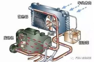 汽车发动机的温度管理与维护