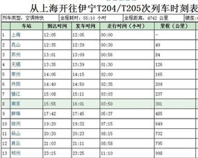 从砀山到商丘的距离与时间估算