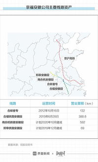泰安到威海的交通成本分析