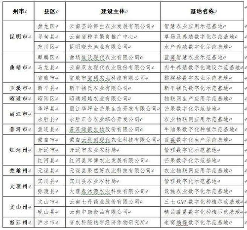 公共汽车的合理座位数探讨