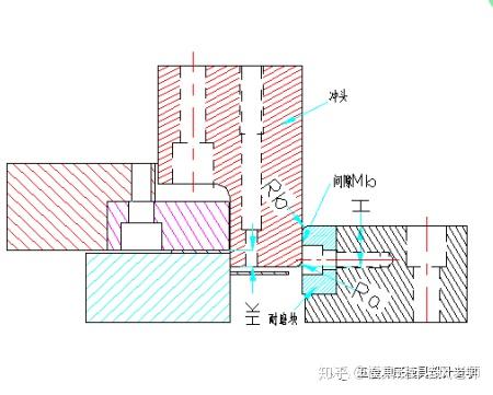模具的复杂性和结构设计 模具的复杂性和结构设计