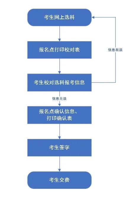 安阳小汽车过户流程与费用解析