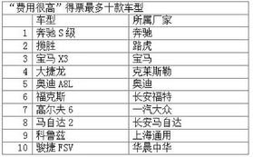 临汾到襄汾汽车费用分析与建议